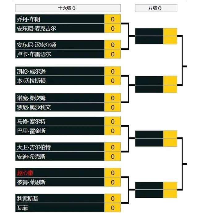 我告诉球员们本赛季的前半段表现非常棒，不过我想要更多。